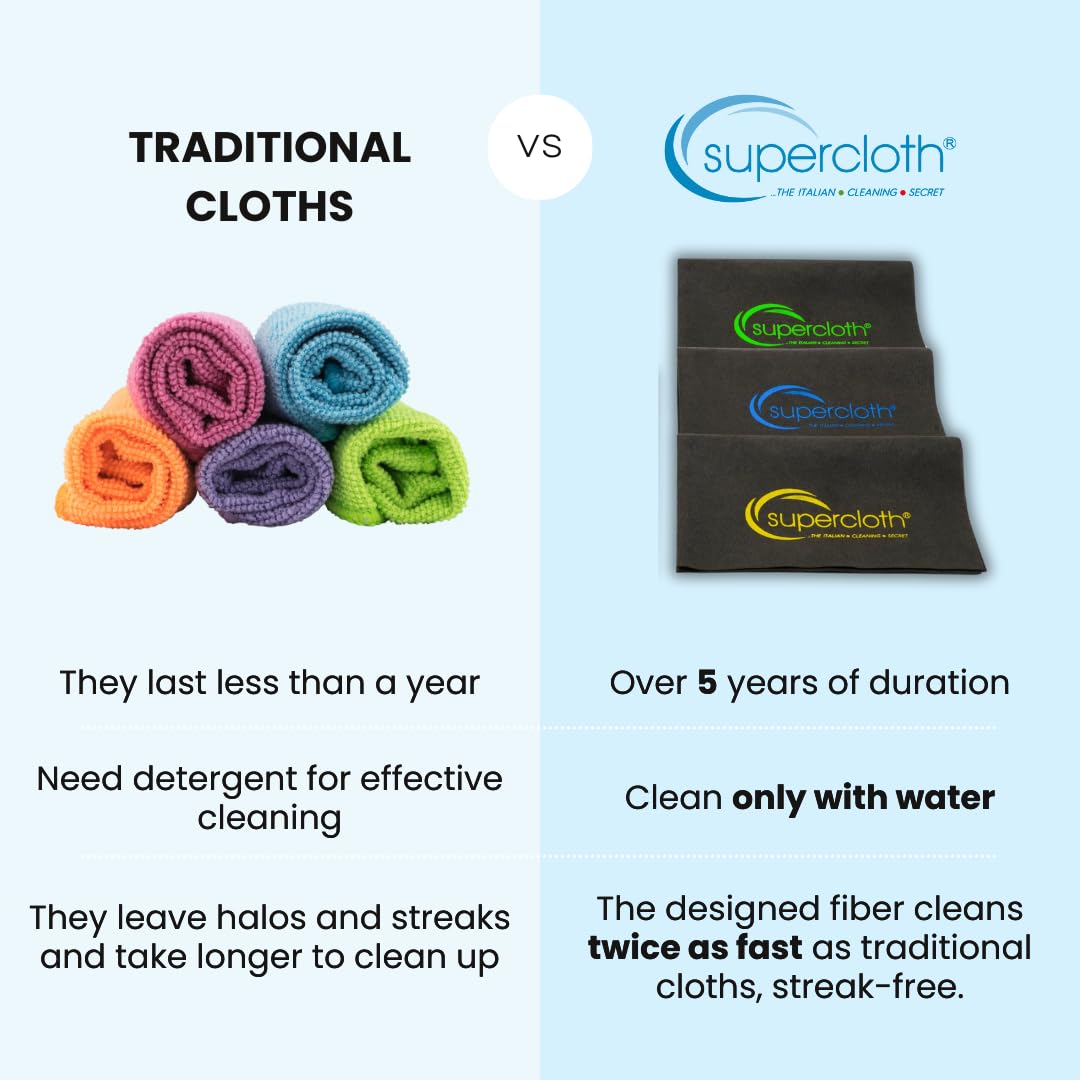 Premium Microfiber Cleaning Cloth for All (6 Count)