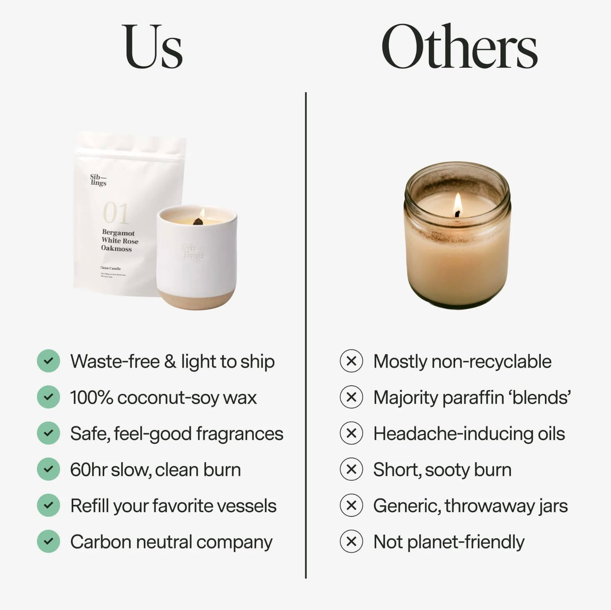 Siblings Candle Refill Kit Neroli Noir