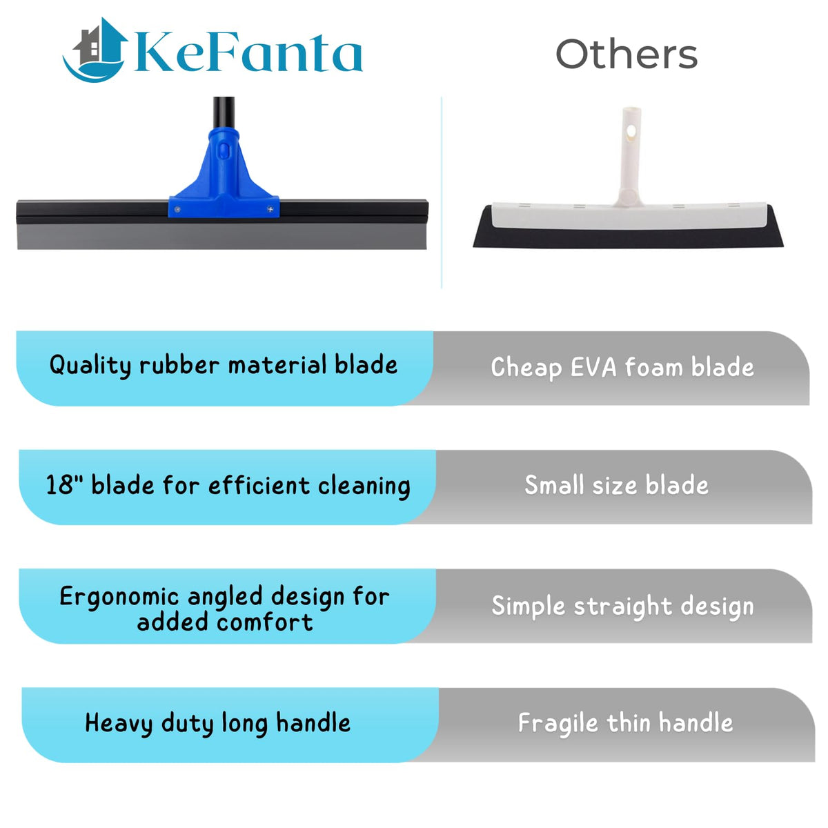 Floor Squeegee with Telescopic Long Handle 59''