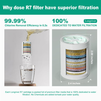 R7 Shower Filter High Put Shower Water Filter for Hard Water