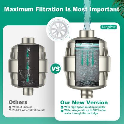 R7 Shower Filter High Put Shower Water Filter for Hard Water