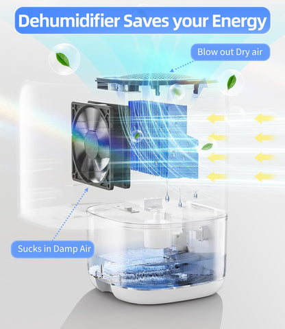 35 OZ Dehumidifier for Bedroom RV