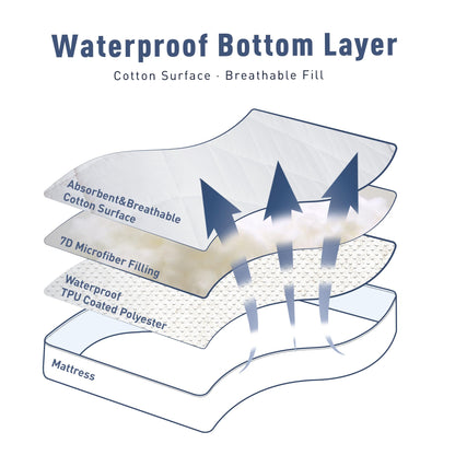 Twin Mattress Pad Protector Waterproof for College Dorm