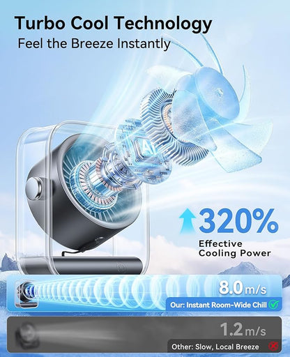 DIGIX Portable Desk Fan for Bedroom, Rechargeable Small Table Fan with 100 Speeds, 90° Rotation, Turbo Airflow, LED Display, Quiet Personal USB Cooling Fan for Office Home Travel Camping, Black