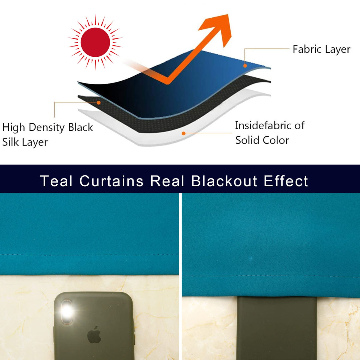 Teal Cafe Curtain 30 Inches Length (2 Count)