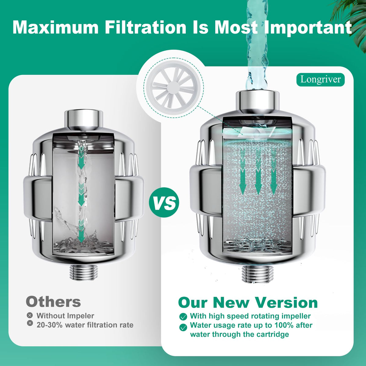 1 Pack 33 Stage Universal Shower Filter Replacement Cartridge