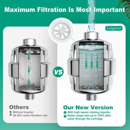 1 Pack 33 Stage Universal Shower Filter Replacement Cartridge