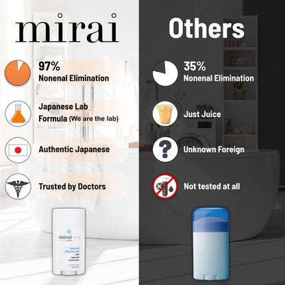 Clinical Natural Deodorant