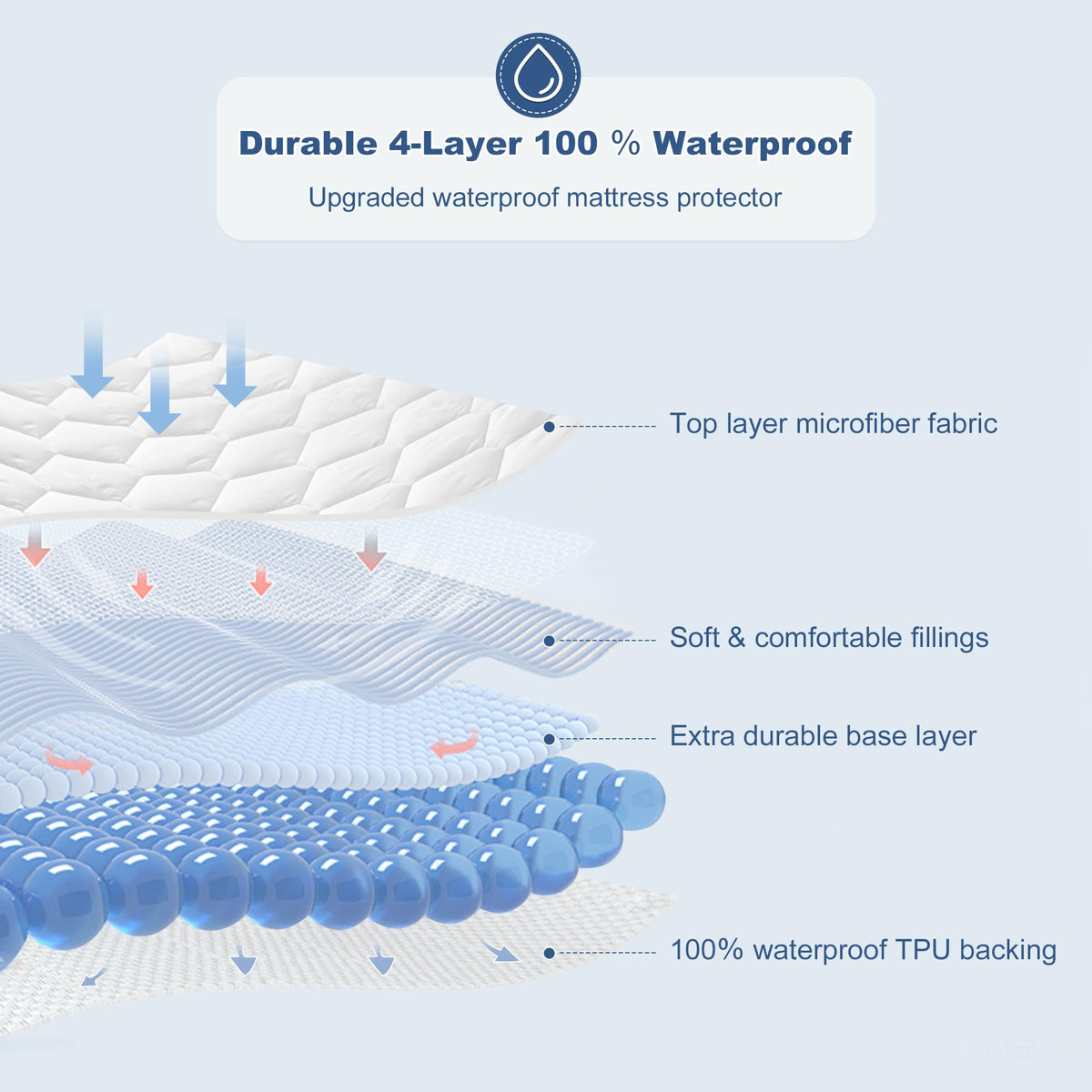 Queen Waterproof Mattress Protector