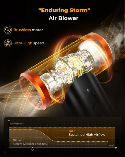 Blower and Suction 2 in 1 Compressed Air Duster