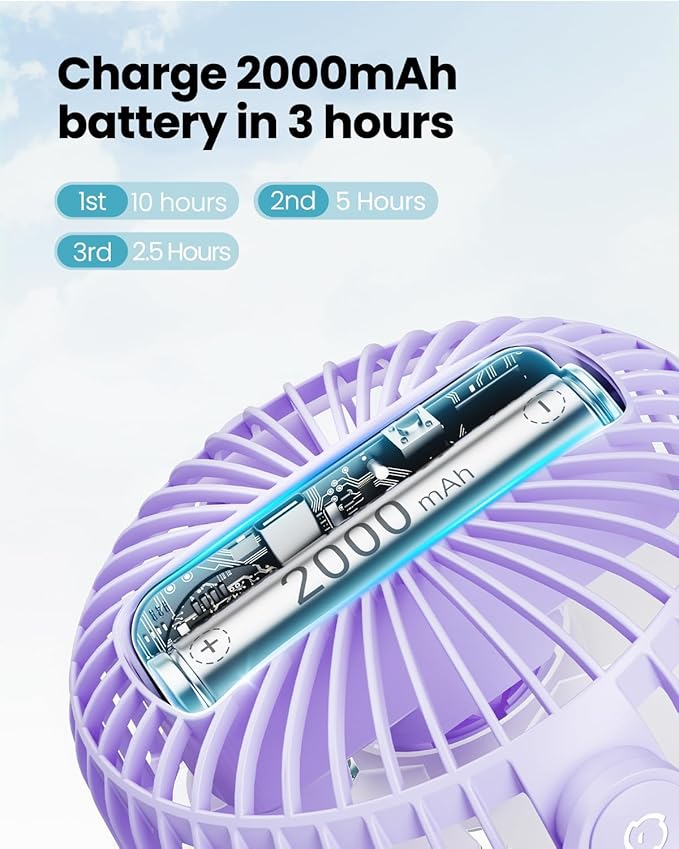 Gaiatop Mini Electric Fan with 360 Rotation, 5.5mm Gaps, Rechargeable Battery, 3 Speeds, Purple