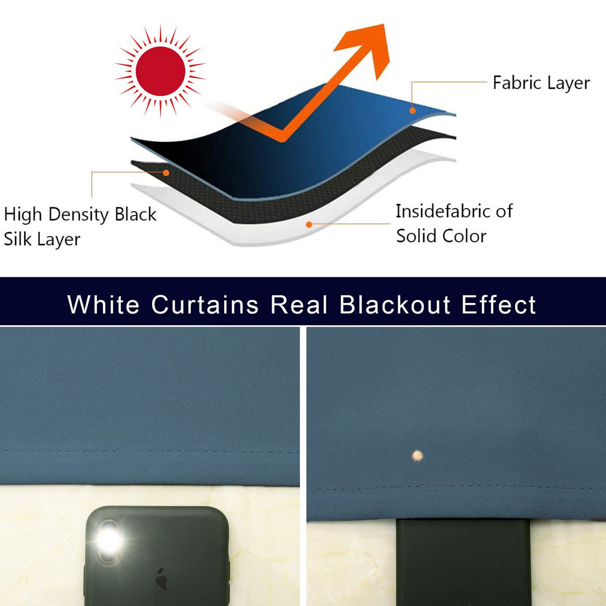 Blackout Kitchen Curtain 24 Inches Long (2 Count)