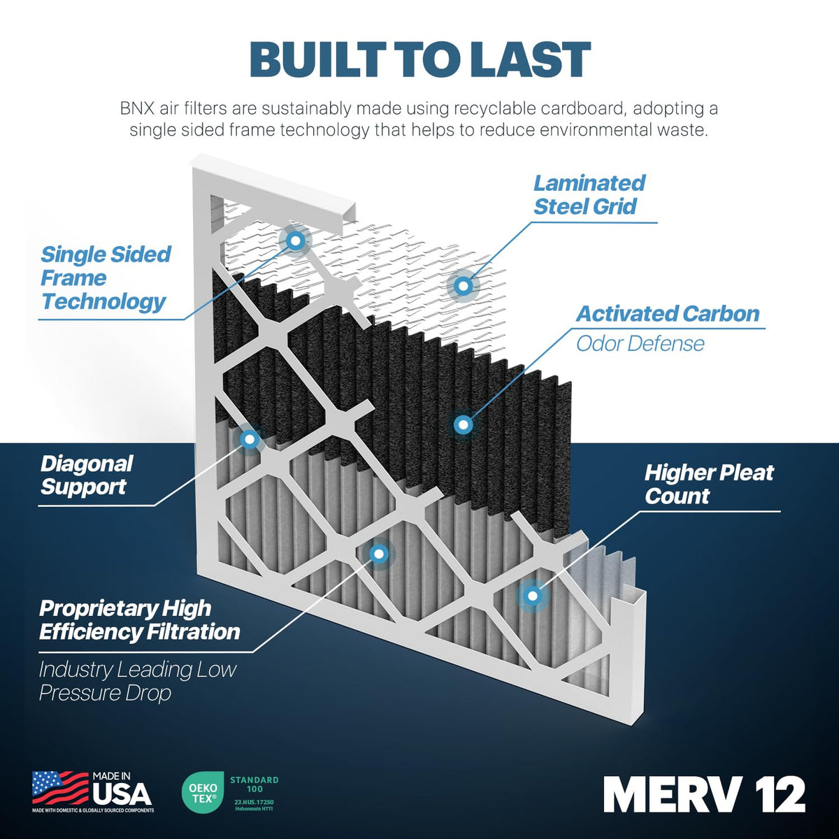 TruFilter 20x24x1 MERV 12 Odor Defense (4 Count)