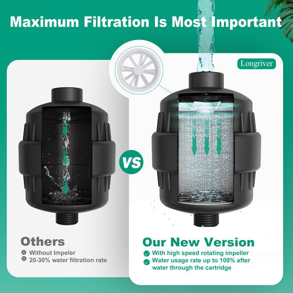 R7 Shower Filter High Put Shower Water Filter for Hard Water