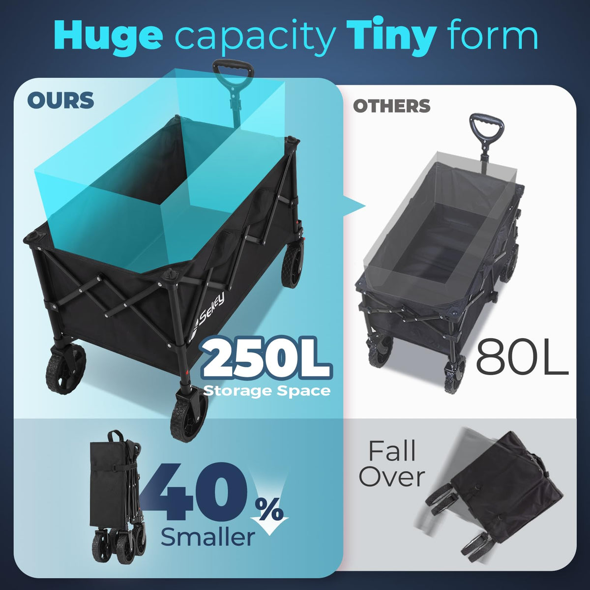 Collapsible Foldable Wagon with 300lbs Weight Capacity