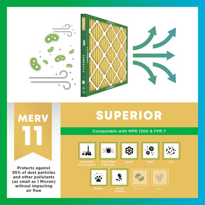 14x30x2 Air Filter MERV 11 Pet & Allergy Defense (4 Count)