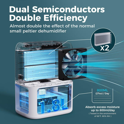 60 OZ Dehumidifiers for Home