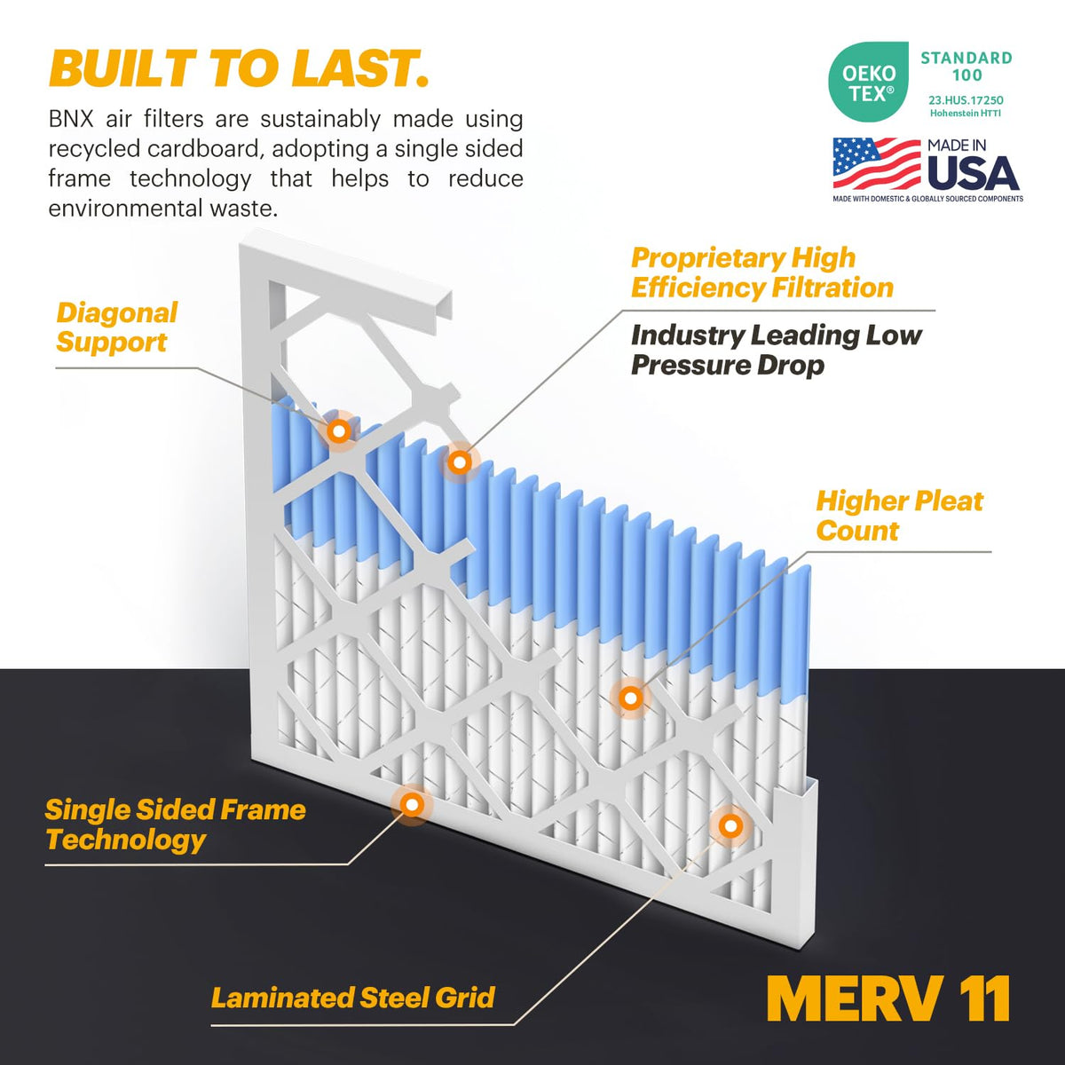 TruFilter 20x24x1 Air Filter MERV 11 (4 Count)