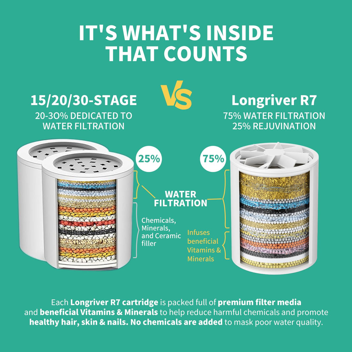 R7 Shower Filter High Put Shower Water Filter for Hard Water