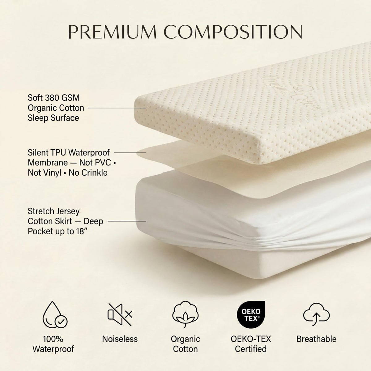 Luxury Waterproof Organic Mattress Protector Twin Size