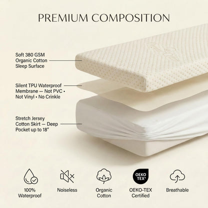 Luxury Waterproof Organic Mattress Protector Twin Size