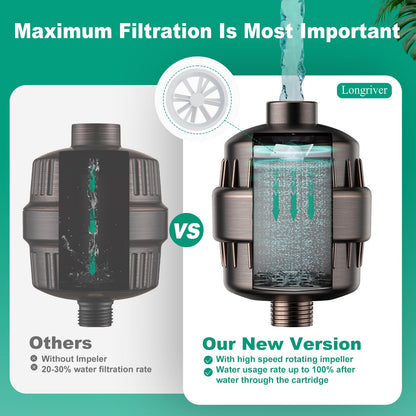 R7 Shower Filter High Put Shower Water Filter for Hard Water
