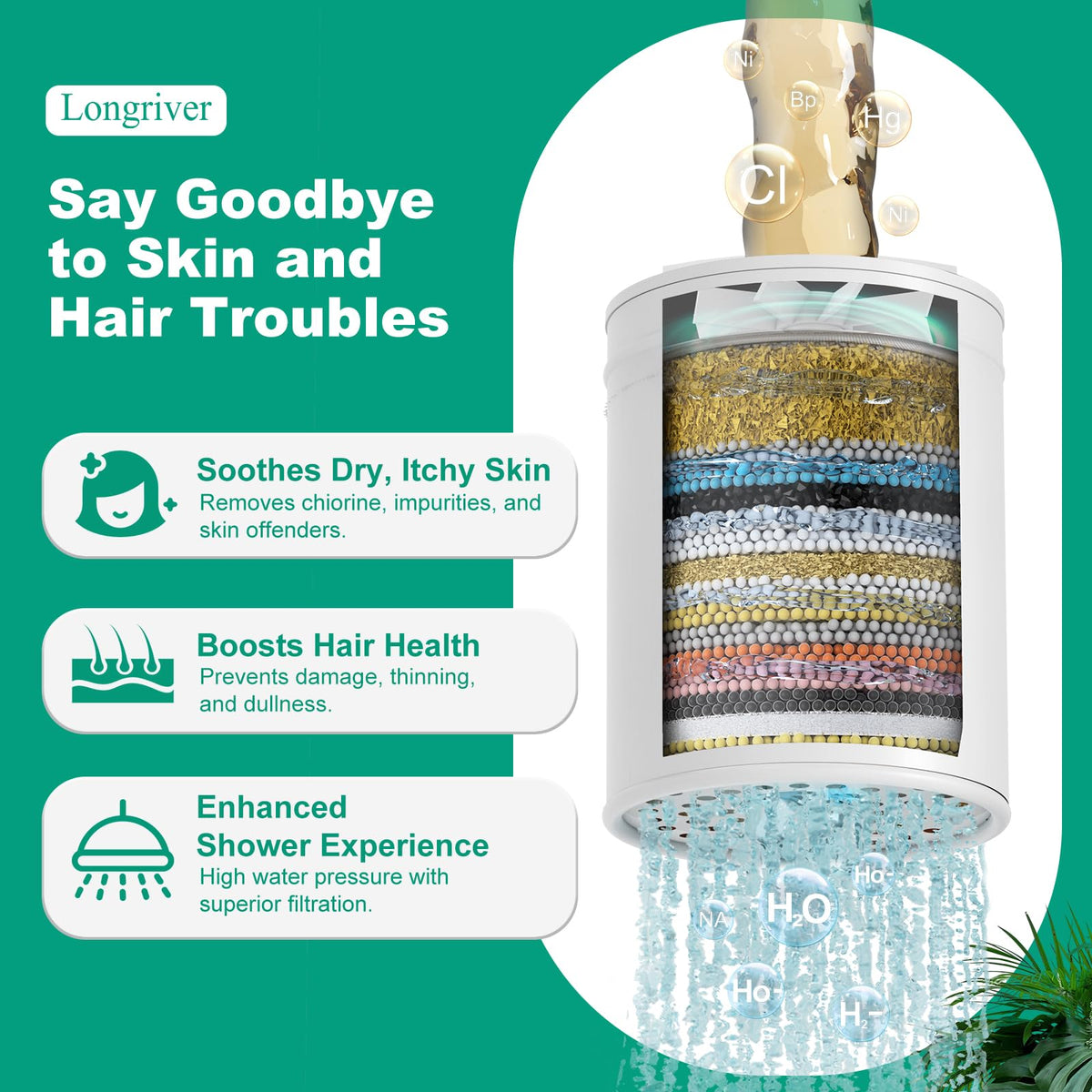 R7 Shower Filter with 3 Replacement Cartridges