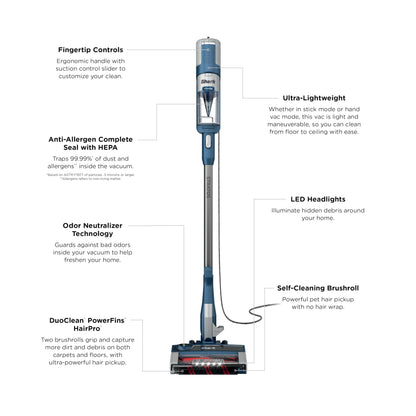 Stratos Corded Stick Vacuum