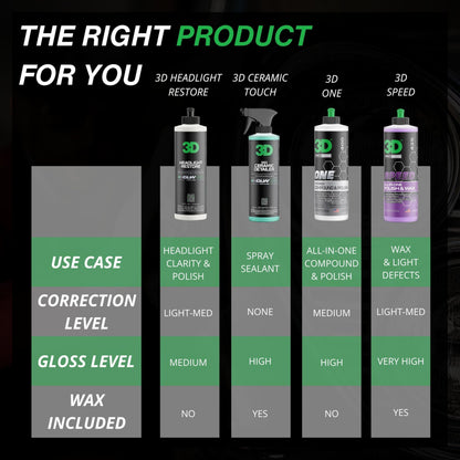 GLW Series Headlight Restore (8 Fl Oz)