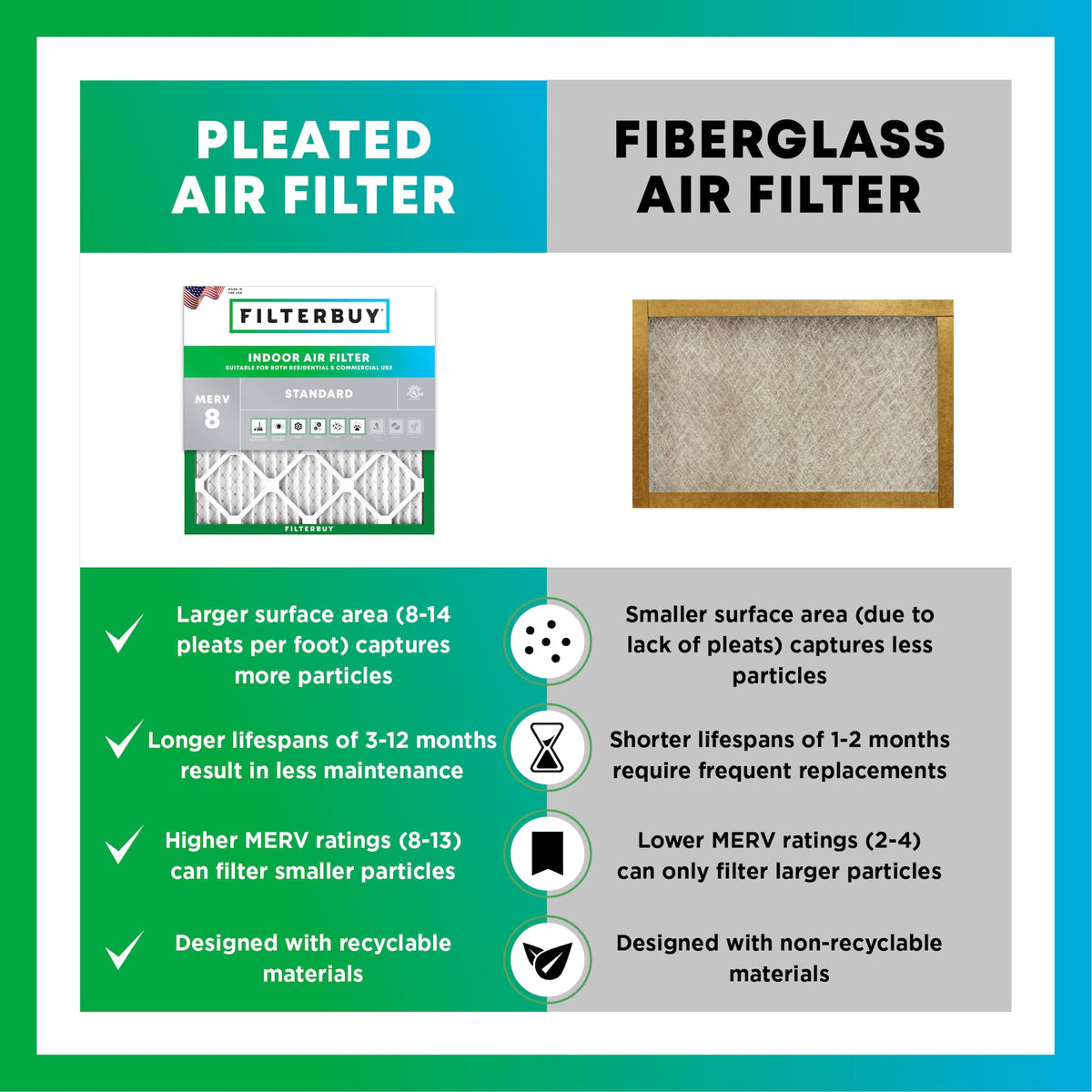 19x20x1 Air Filter MERV 8 Dust & Allergy Defense (6 Count)