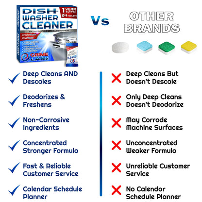 Dishwasher Cleaner Deodorizer Descaler Tablets (24 Count)