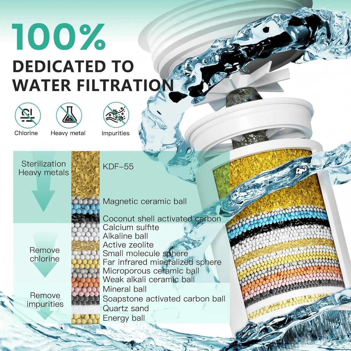R7 Shower Filter High Put Shower Water Filter for Hard Water