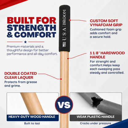 24" Heavy Duty Outdoor Push Broom with 60" Handle. Ideal for Asphalt