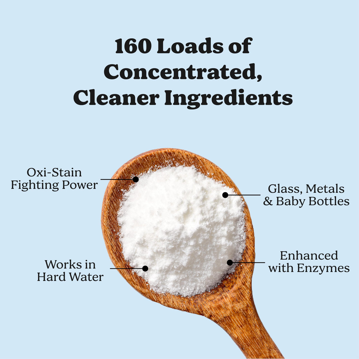 Dishwasher Detergent Powder (54.72 Ounce)