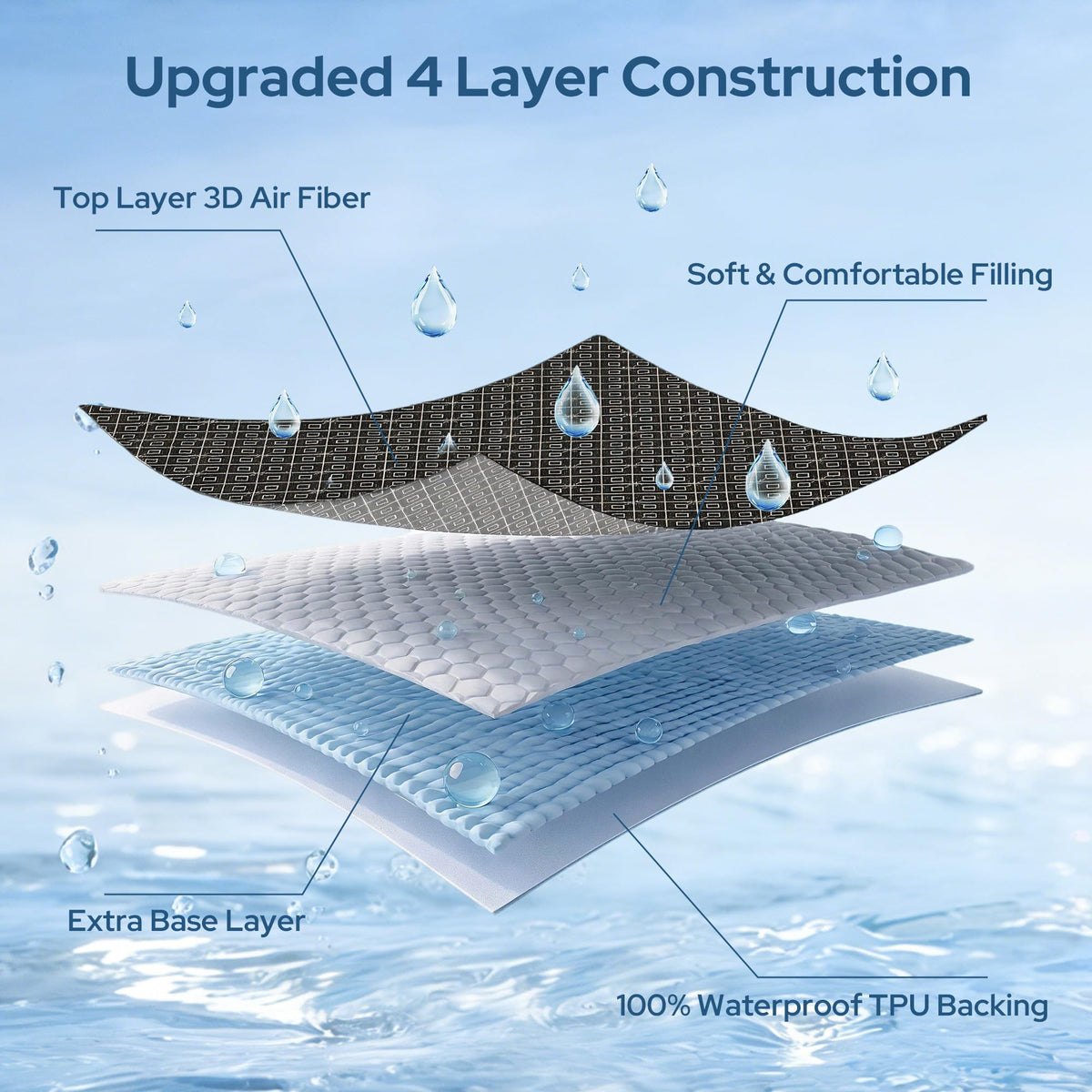 Waterproof Twin XL Mattress Protector